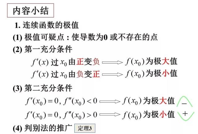 函数的极值与最值（数学学渣逆袭必会专题）