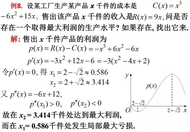 函数的极值与最值（数学学渣逆袭必会专题）