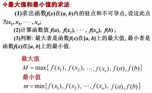 函数的极值与最值（数学学渣逆袭必会专题）