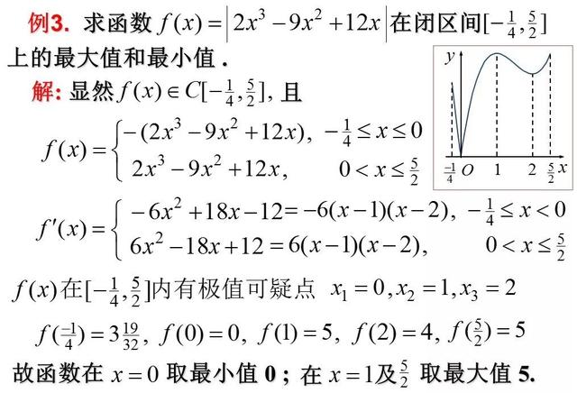 函数的极值与最值（数学学渣逆袭必会专题）