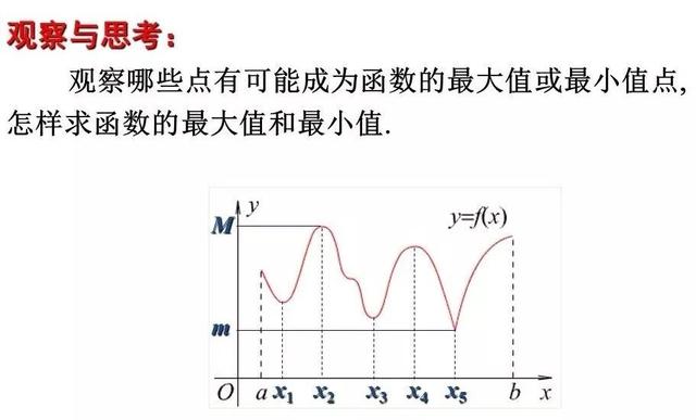 函数的极值与最值（数学学渣逆袭必会专题）