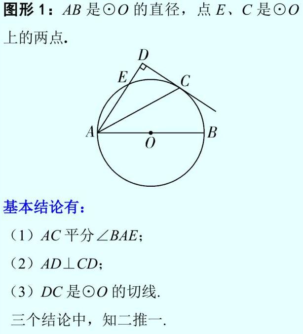 中考中关于圆的五种相切的考法