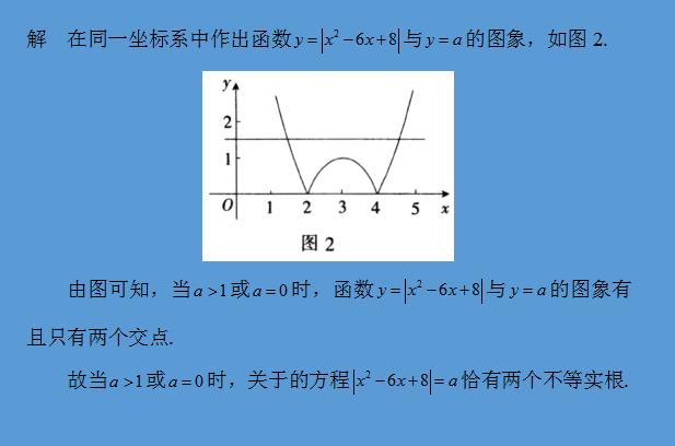 例谈六种有关绝对值问题的解题方法