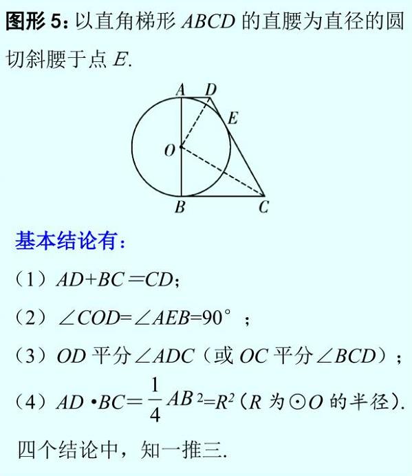 中考中关于圆的五种相切的考法