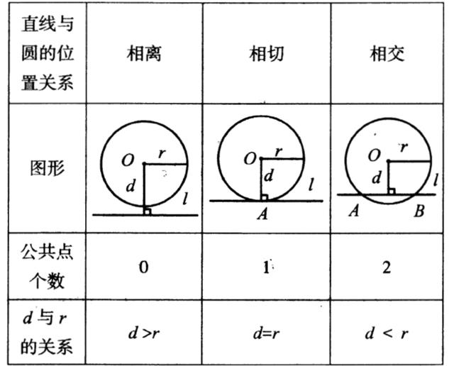 中考中《圆》常考的11个考点大合集