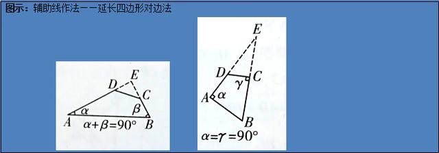 学会灵活运用四种三角函数模型解题，简单实用