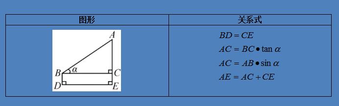 学会灵活运用四种三角函数模型解题，简单实用