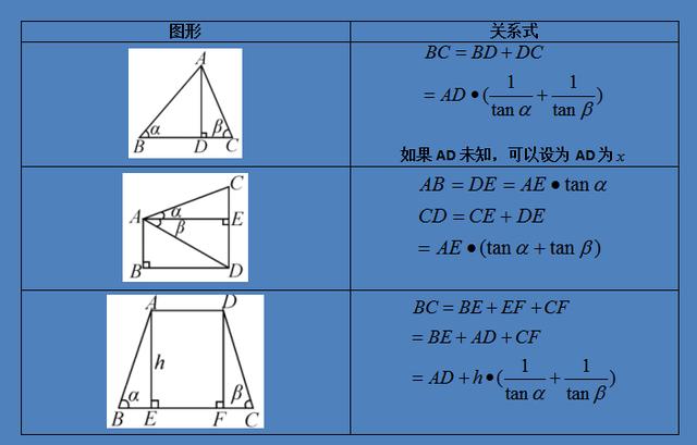 学会灵活运用四种三角函数模型解题，简单实用