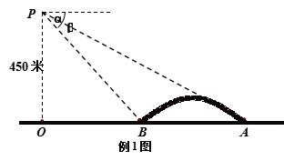 中考数学中《锐角三角函数》常考的5个考点大合集