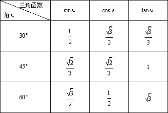 中考数学中锐角三角函数常考的5个考点大合集