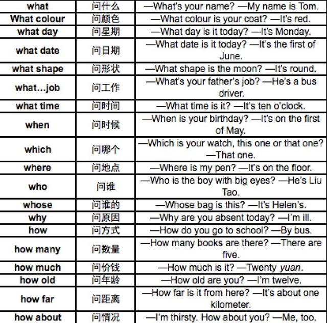 知识详解：小学英语语法归纳——代词