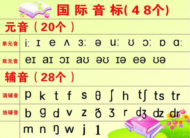 48个国际音标的发音