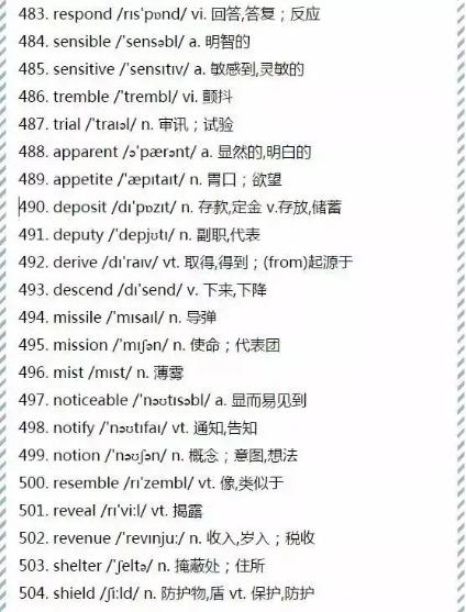 高考阅读理解高频词汇586个：临阵磨枪，不快也光