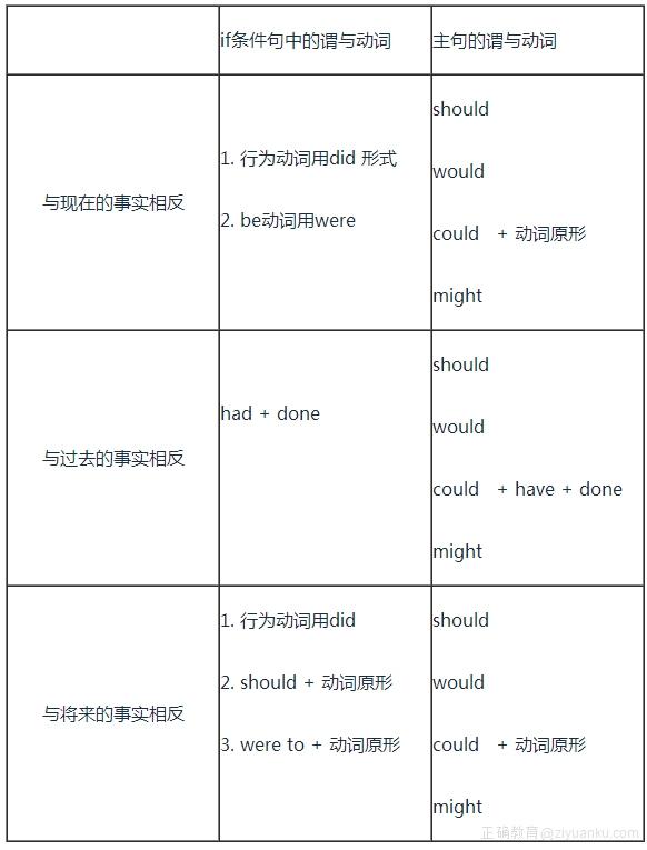 英语之动词的语气详解硬碰硬