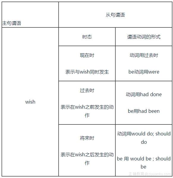 英语之动词的语气详解硬碰硬