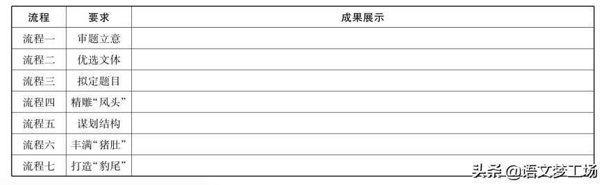 记叙文写作导航17：展开“心灵的翅膀”——发挥联想和想象