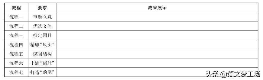 记叙文写作导航16：让你的文章“言有序”——条理清楚