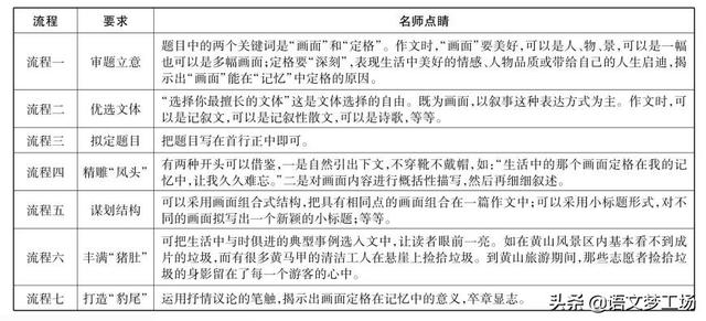 记叙文写作导航33：反映家庭生活、学校生活、社会生活佳作例析