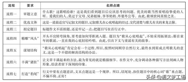 记叙文写作导航33：反映家庭生活、学校生活、社会生活佳作例析