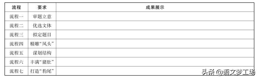 记叙文写作导航23：活灵活现如亲见——描写要生动