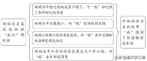 语文高考记叙文满分佳作评析11：听妈妈讲过去的故事