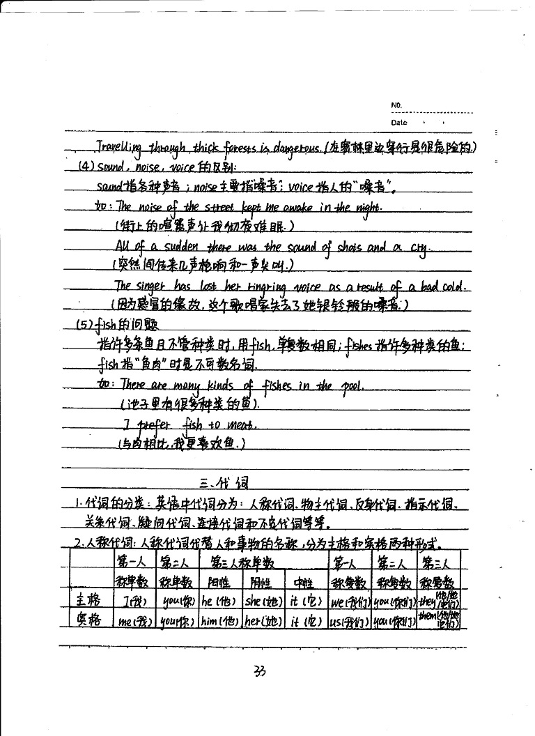 初中英语重点随堂笔记总结-代词