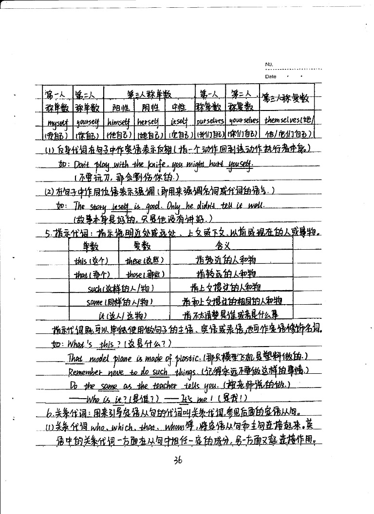 初中英语重点随堂笔记总结-代词