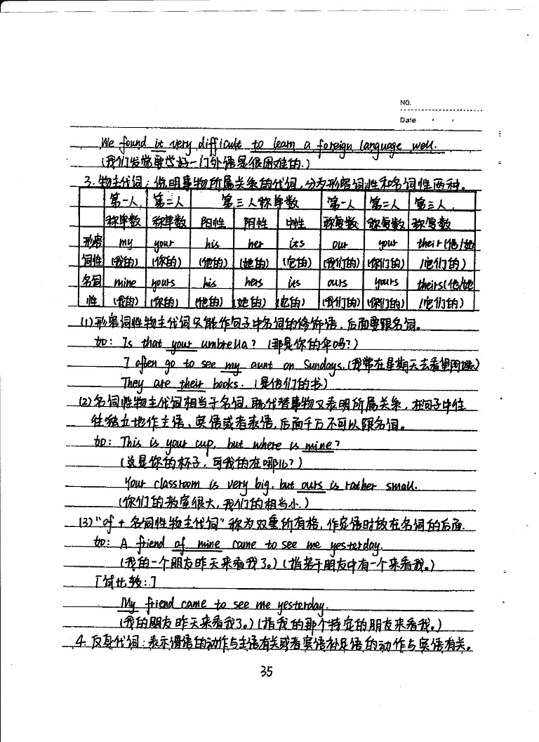 初中英语重点随堂笔记总结-代词