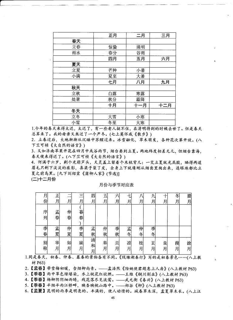 初中语文重点随堂笔记总结-同步教材传统文化知识梳理及延伸