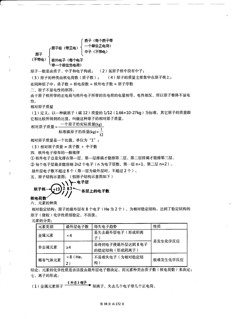 初中化学决胜中考-夯实基础-全册重点回顾