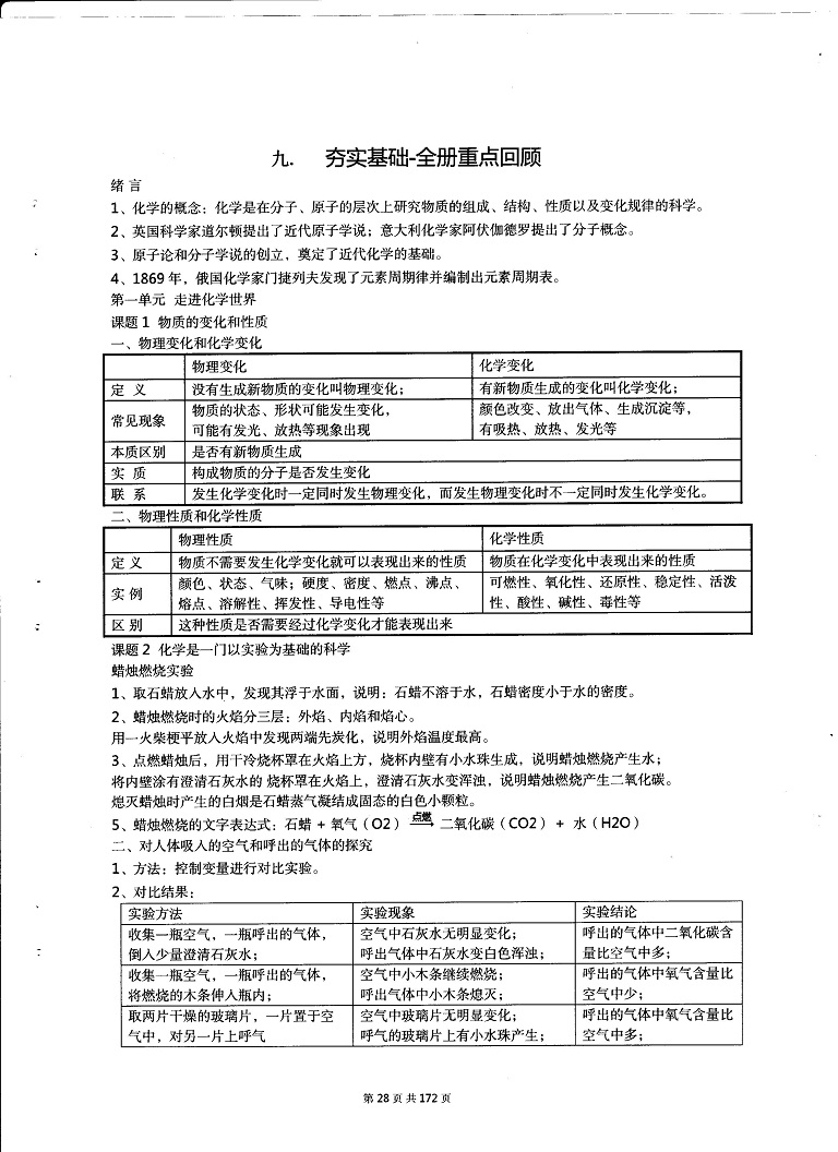 初中化学决胜中考-夯实基础-全册重点回顾