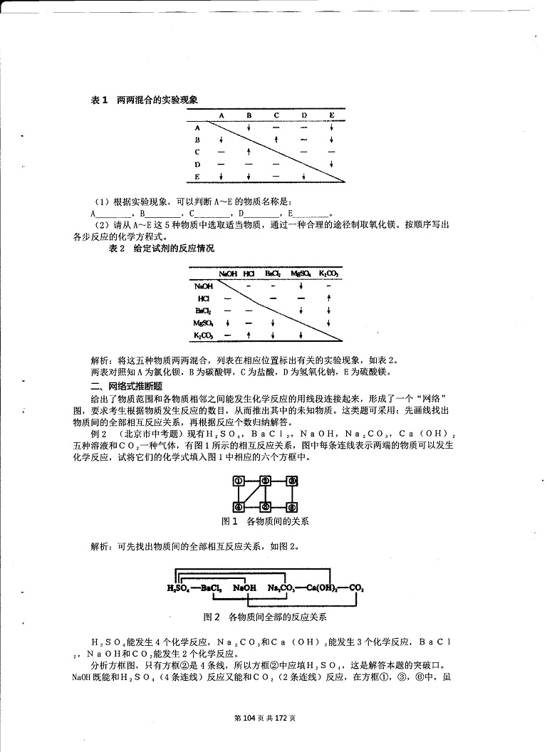 初中化学决胜中考-推断题解题技巧总结