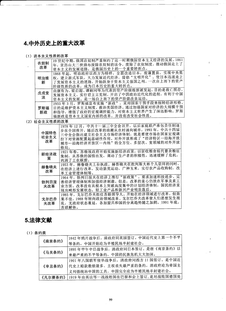 初中历史重点随堂笔记总结-法律文献