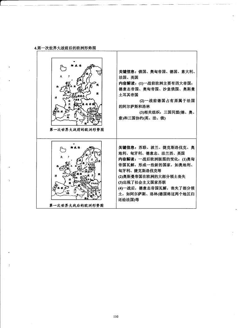 初中历史重点随堂笔记总结-对比类问题图解