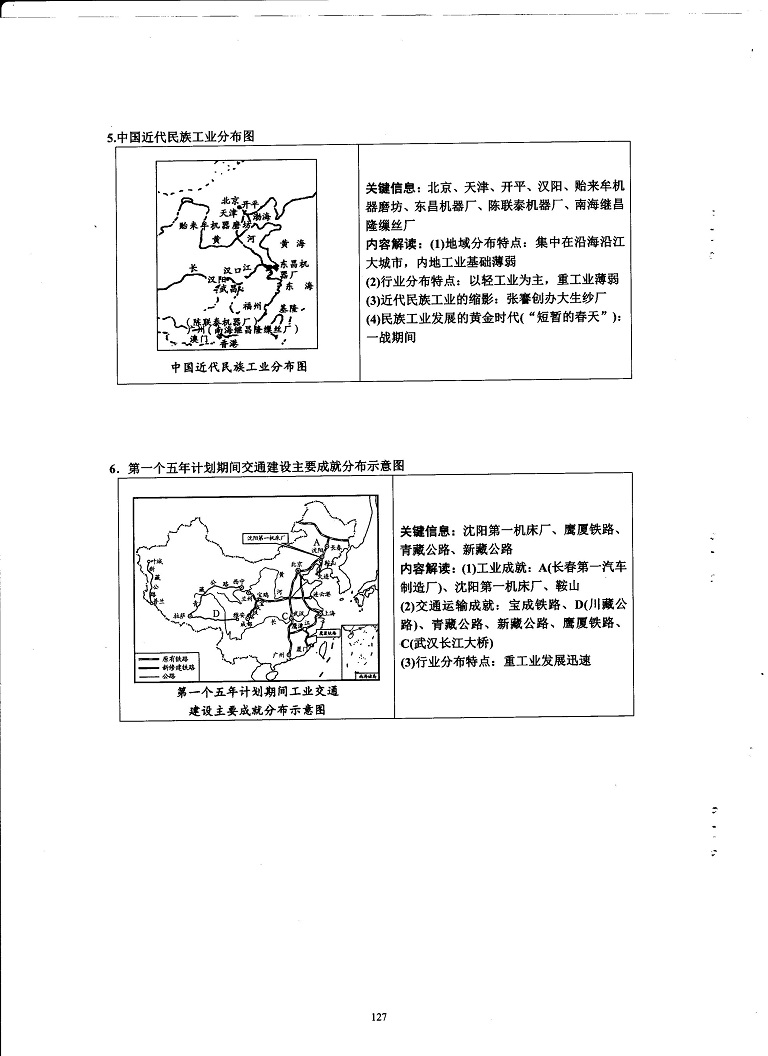 初中历史重点随堂笔记总结-重要地点分布图