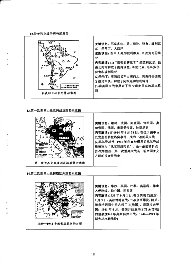 初中历史重点随堂笔记总结-战争战役类地图