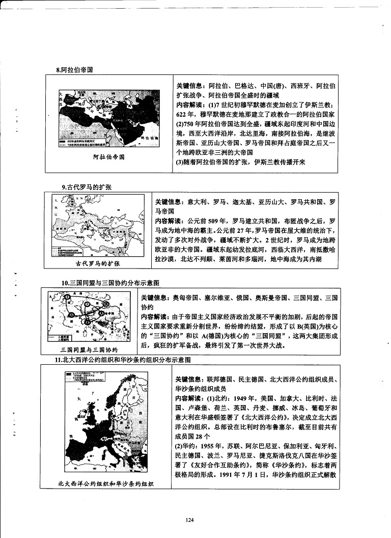 初中历史重点随堂笔记总结-其他形势示意图