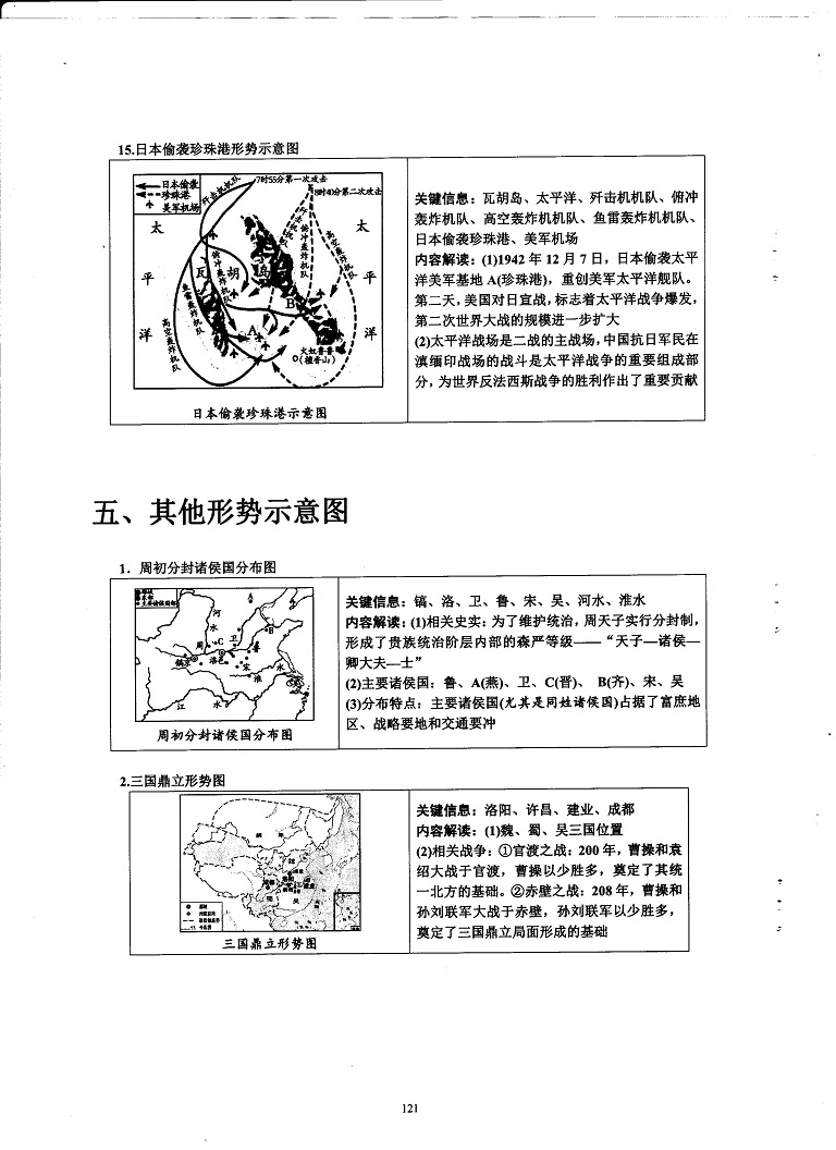 初中历史重点随堂笔记总结-战争战役类地图