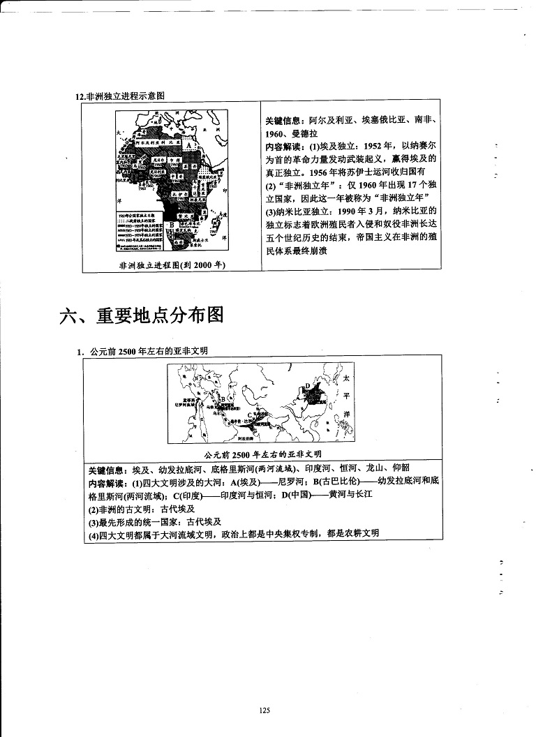 初中历史重点随堂笔记总结-重要地点分布图