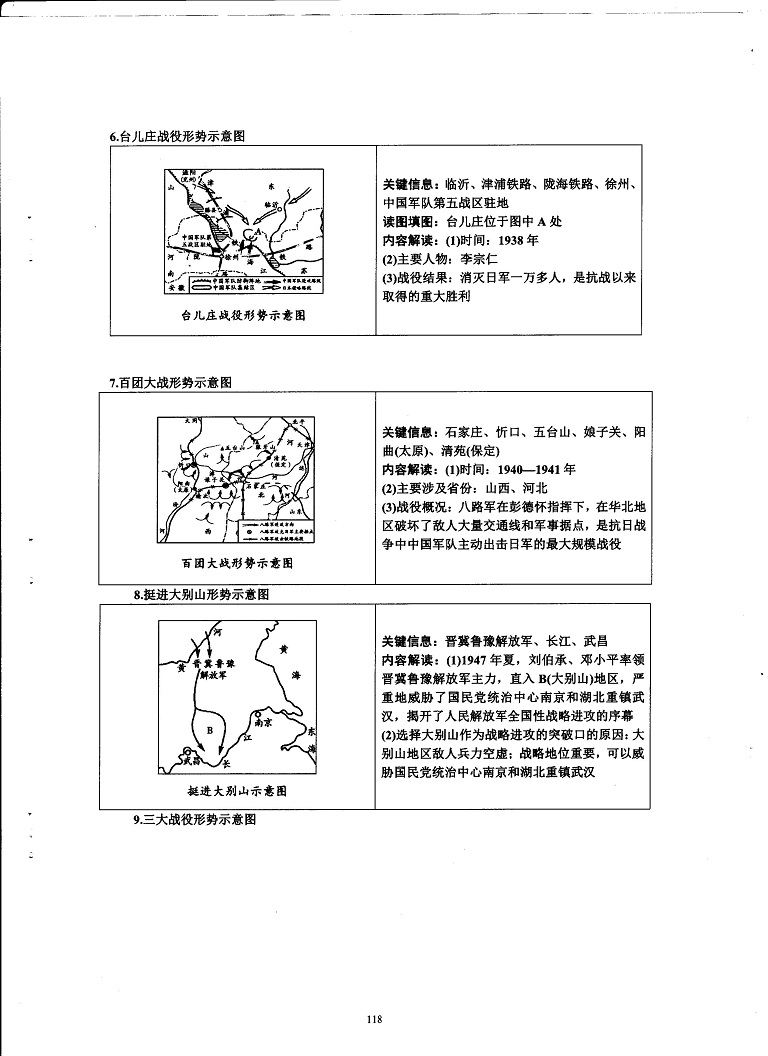 初中历史重点随堂笔记总结-战争战役类地图