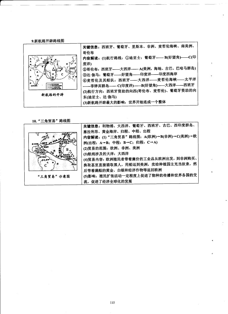 初中历史重点随堂笔记总结-路线类地图