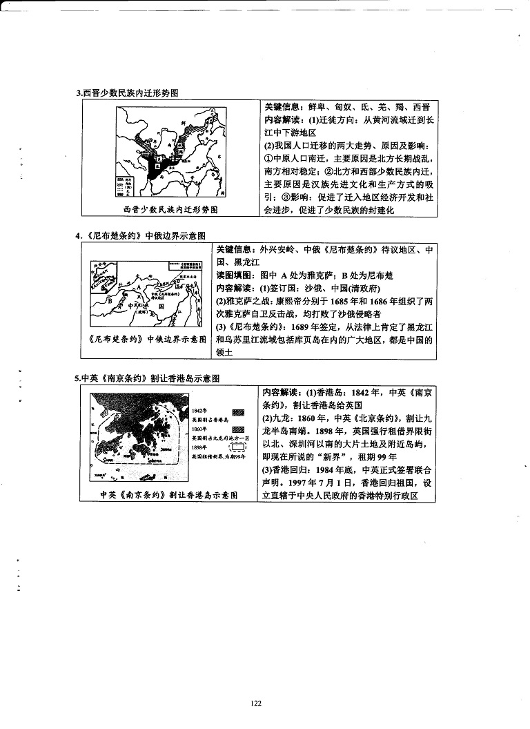 初中历史重点随堂笔记总结-其他形势示意图