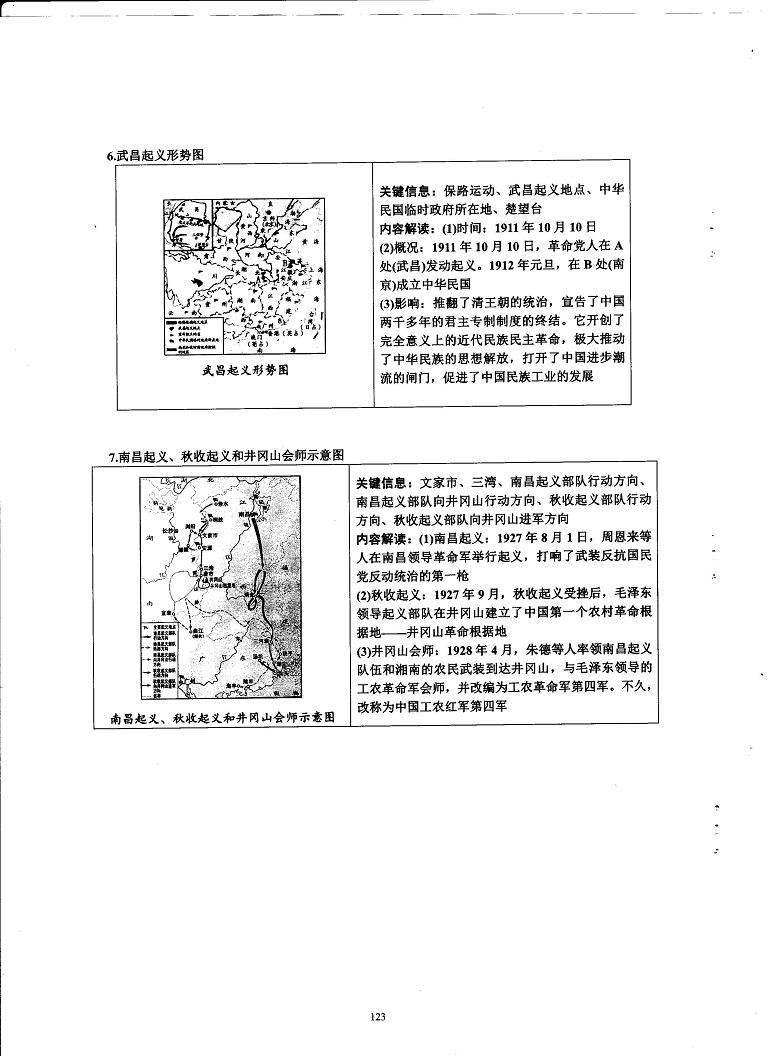 初中历史重点随堂笔记总结-其他形势示意图