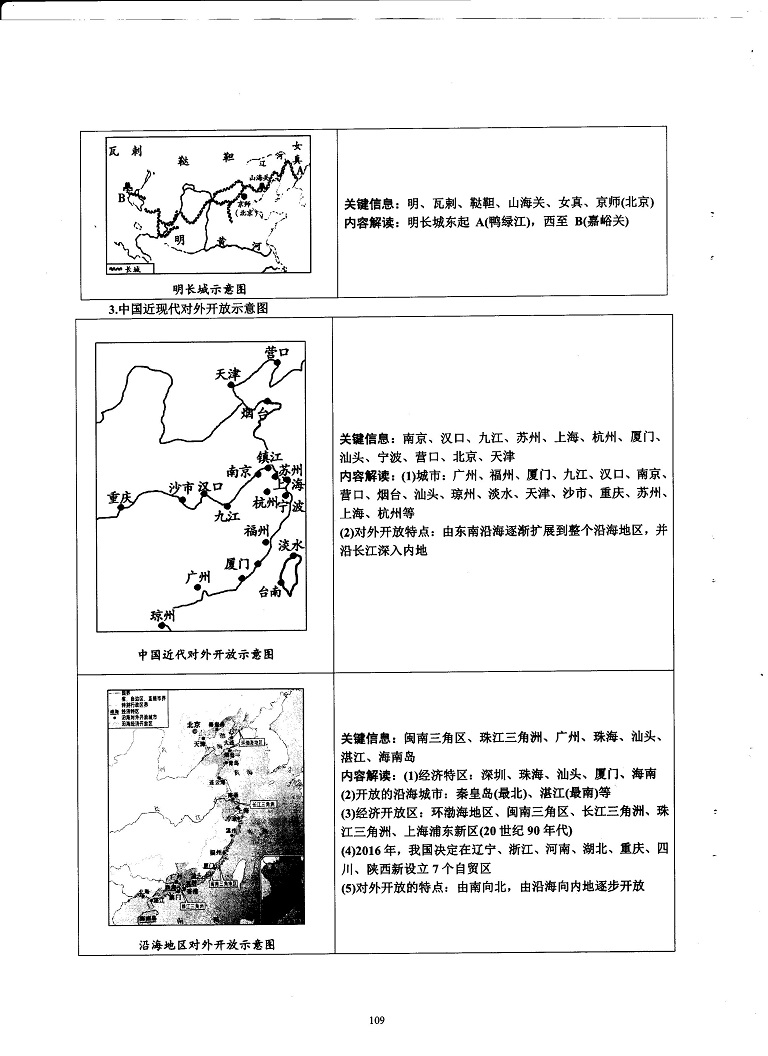 初中历史重点随堂笔记总结-对比类问题图解