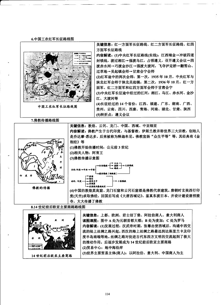 初中历史重点随堂笔记总结-路线类地图