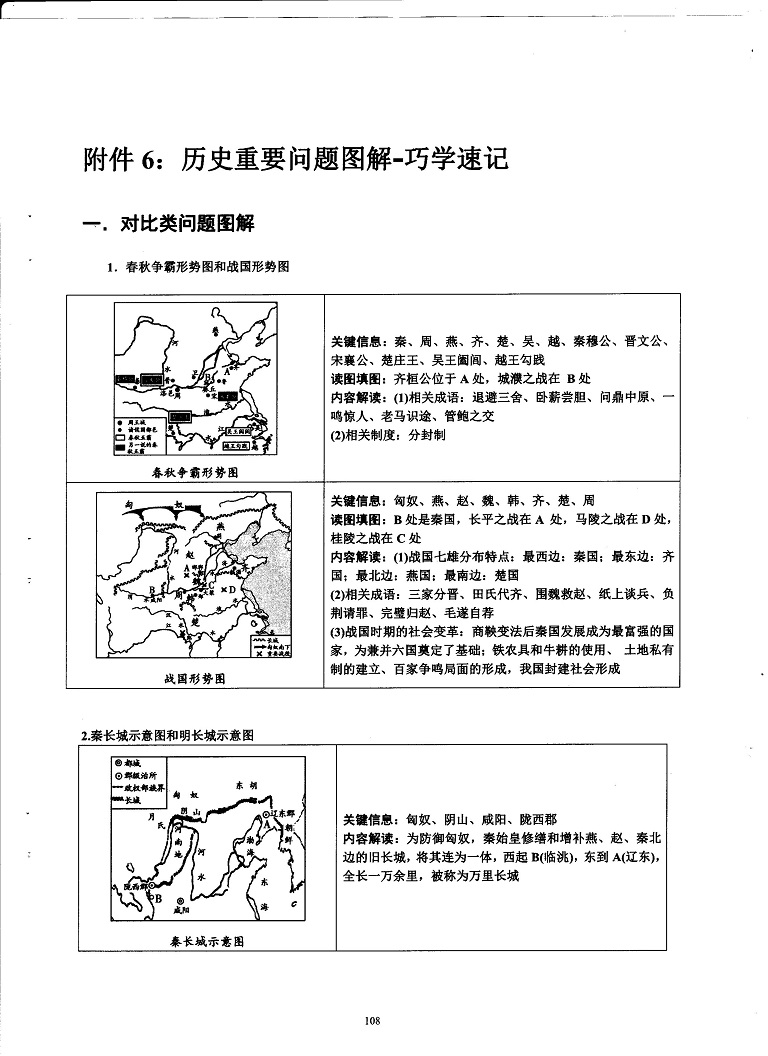 初中历史重点随堂笔记总结-对比类问题图解