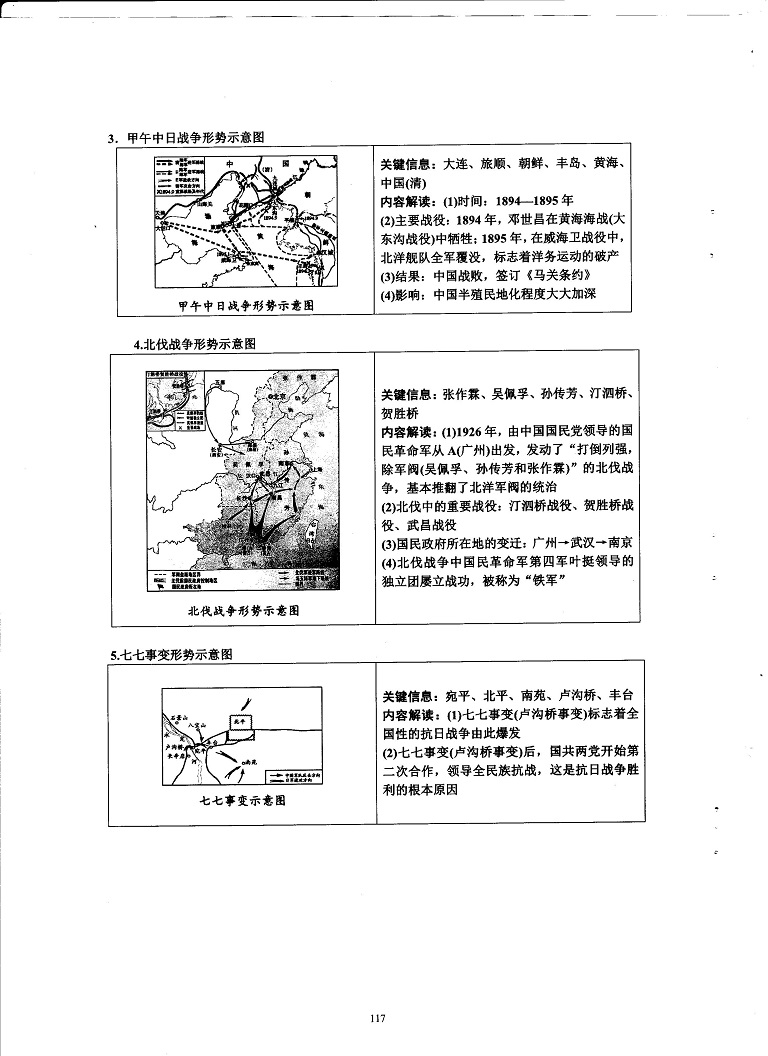 初中历史重点随堂笔记总结-战争战役类地图