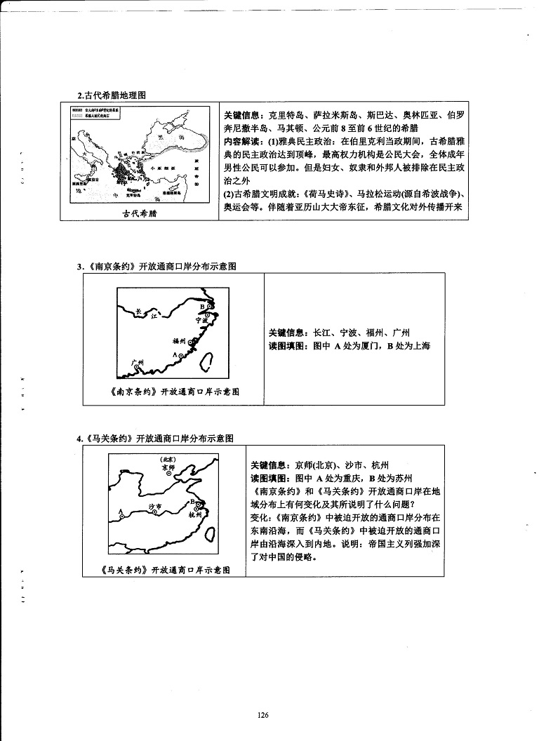 初中历史重点随堂笔记总结-重要地点分布图