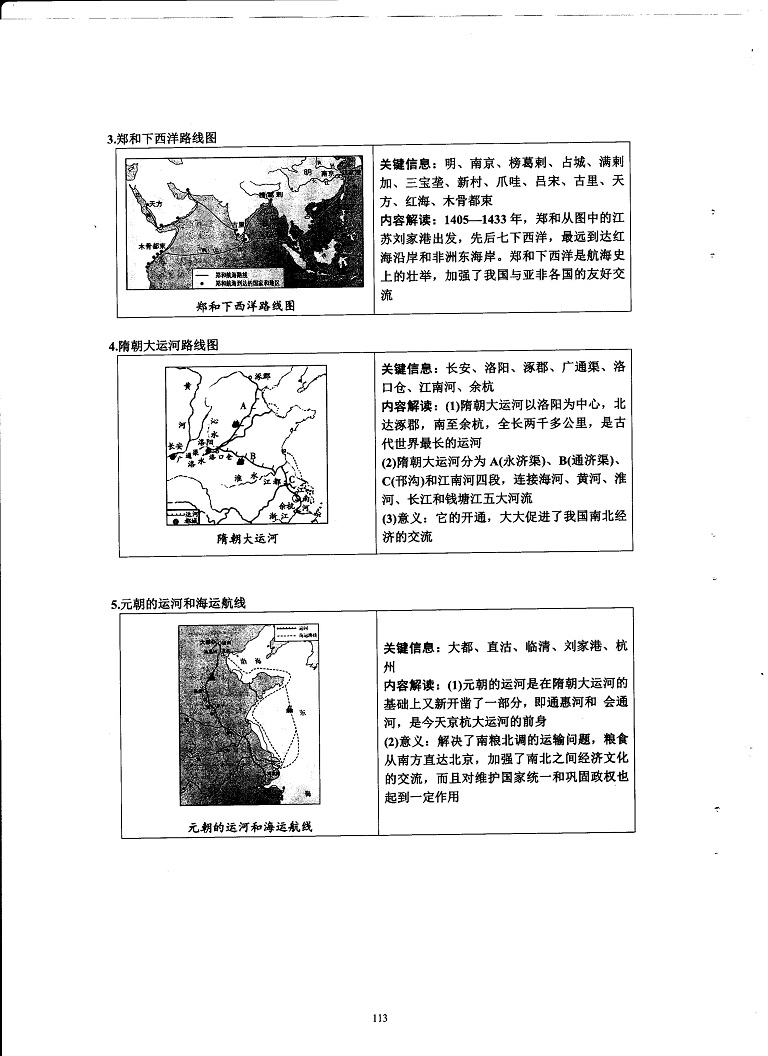 初中历史重点随堂笔记总结-路线类地图