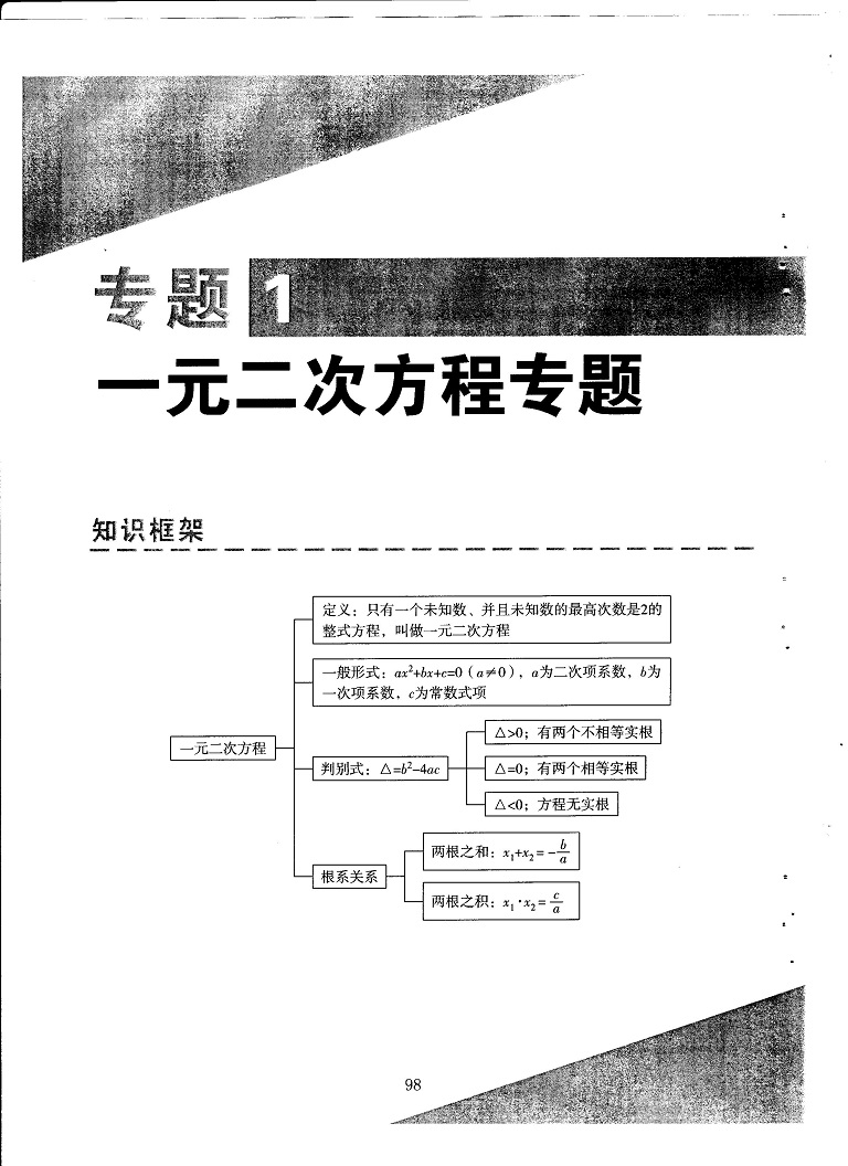 初中数学易错题常考题解题模型-一元二次方程专题